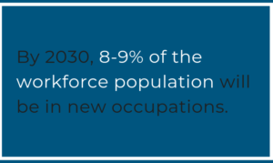 By 2030, 8-9% of the workforce population will be in new occupations